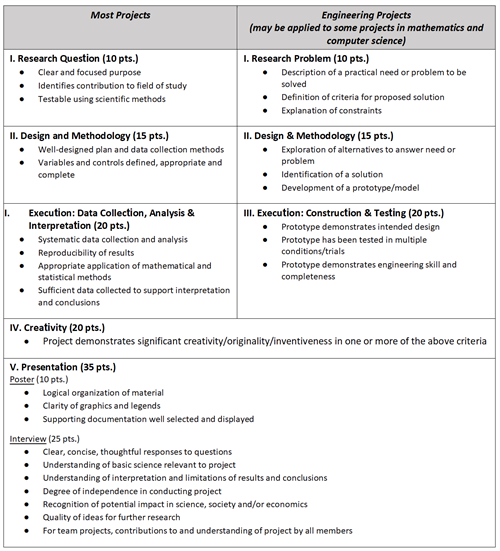 rubric 